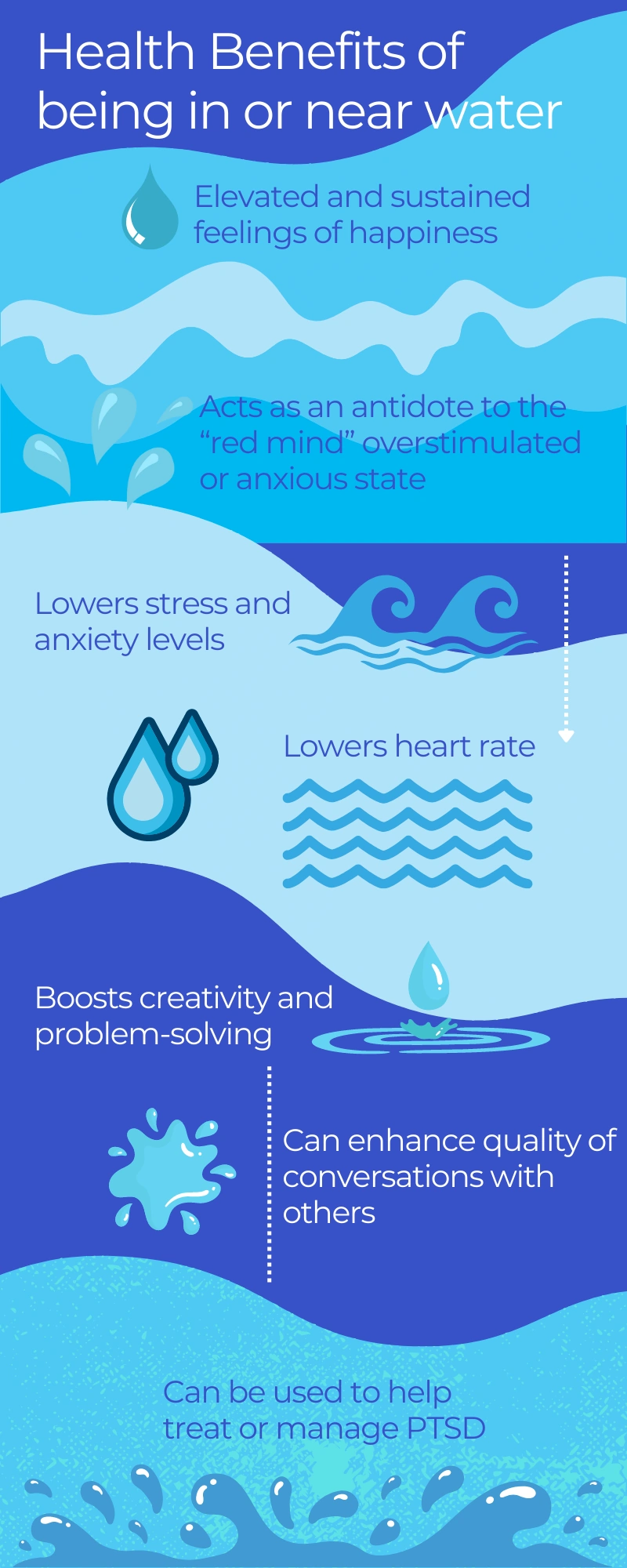 The blue mind theory mindset: Health benefits of being in or near water